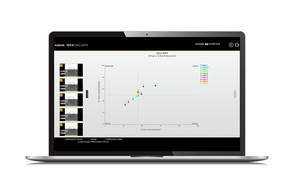 Bar charts