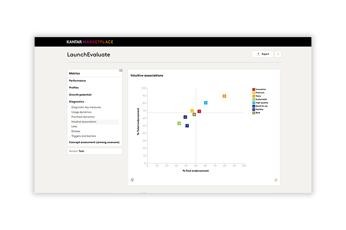 LaunchEvaluate dashboard