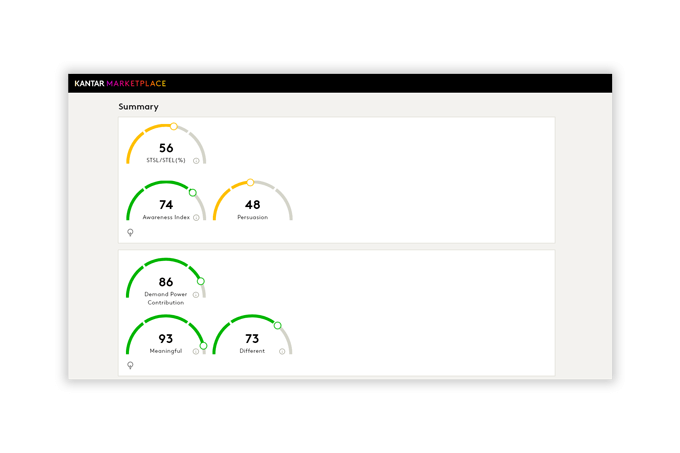 LINK+ ad testing dashboard
